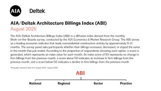 Graphs represent data from August 2024– August 2025.